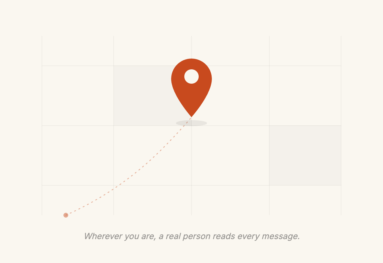 A map pin marking where the team is, captioned: wherever you are, a real person reads every message