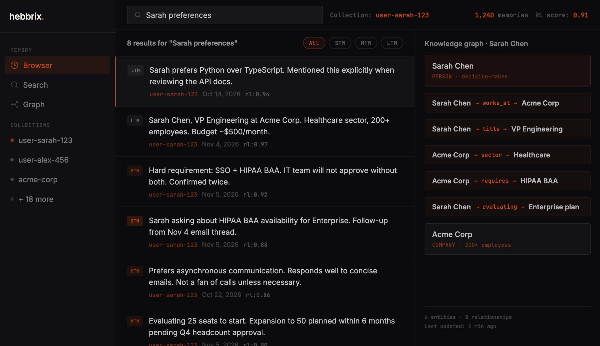 Hebbrix dashboard: stored memories and a knowledge graph of linked entities